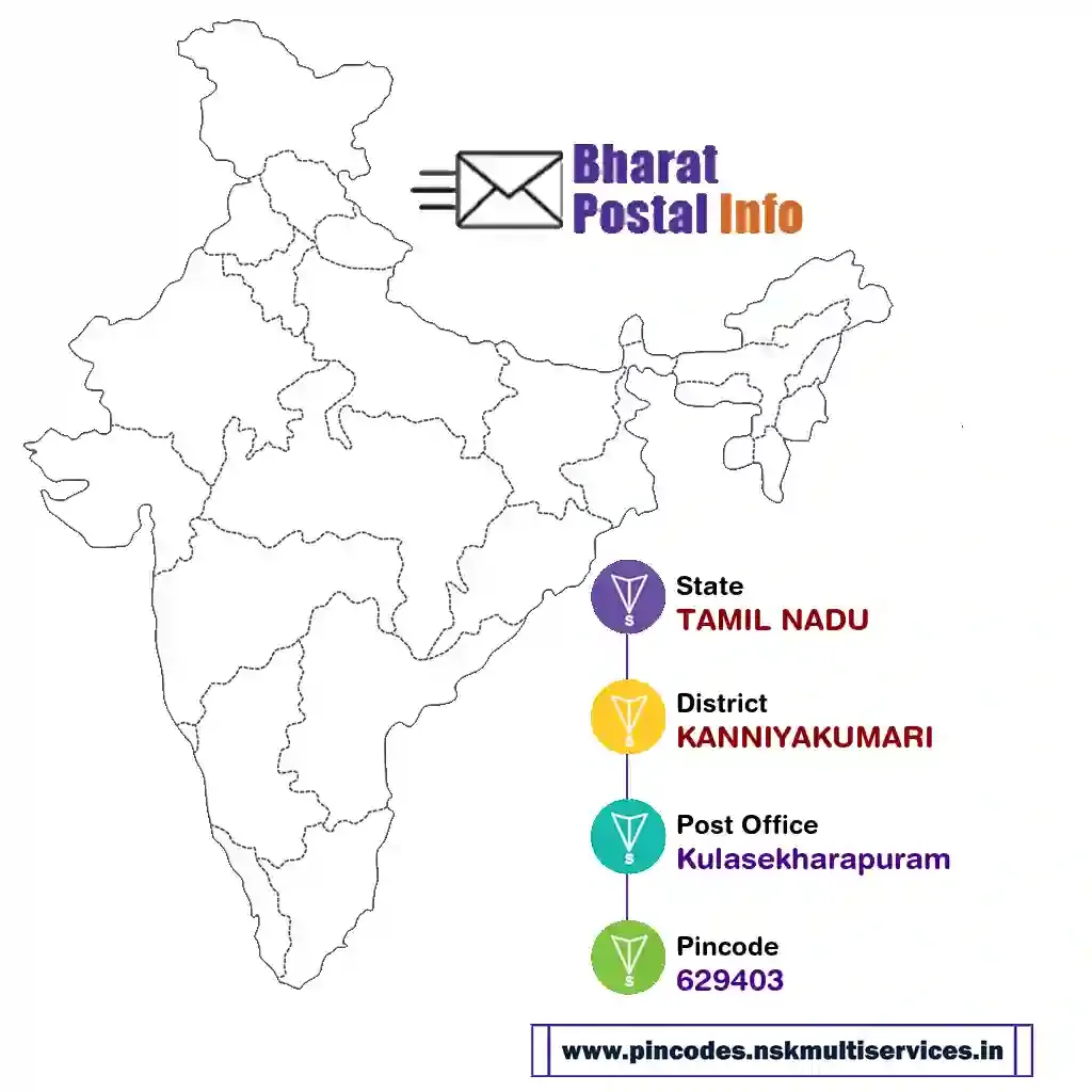 tamil nadu-kanniyakumari-kulasekharapuram-629403